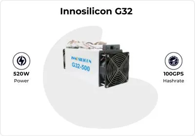 G32 500 Miner detail