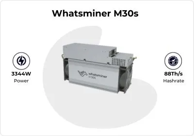 Bitcoin Miner detail