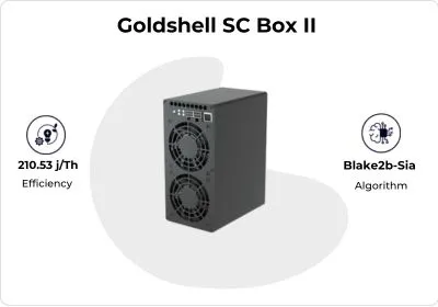 Siacoin Miner detail