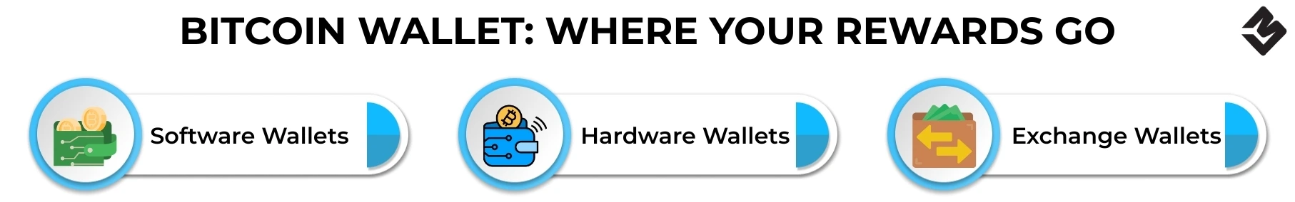 Bitcoin Wallet Where Your Rewards Go