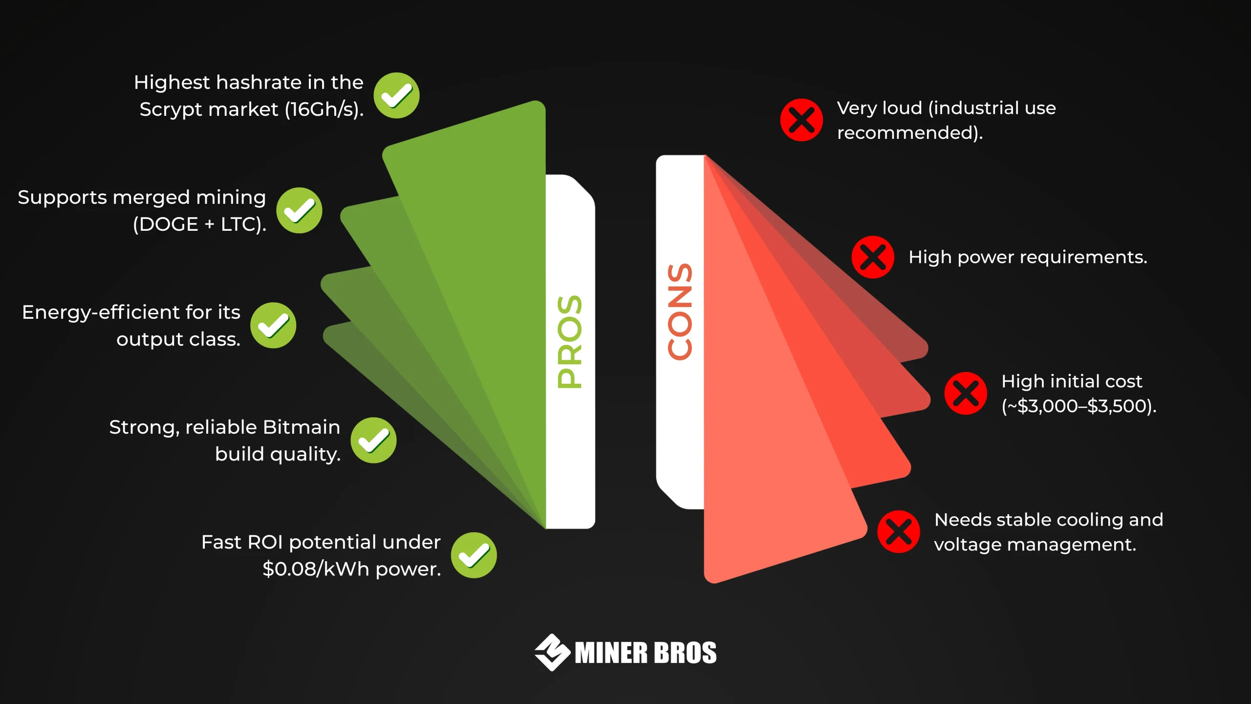 Bitmain Antminer L9 Pros & Cons