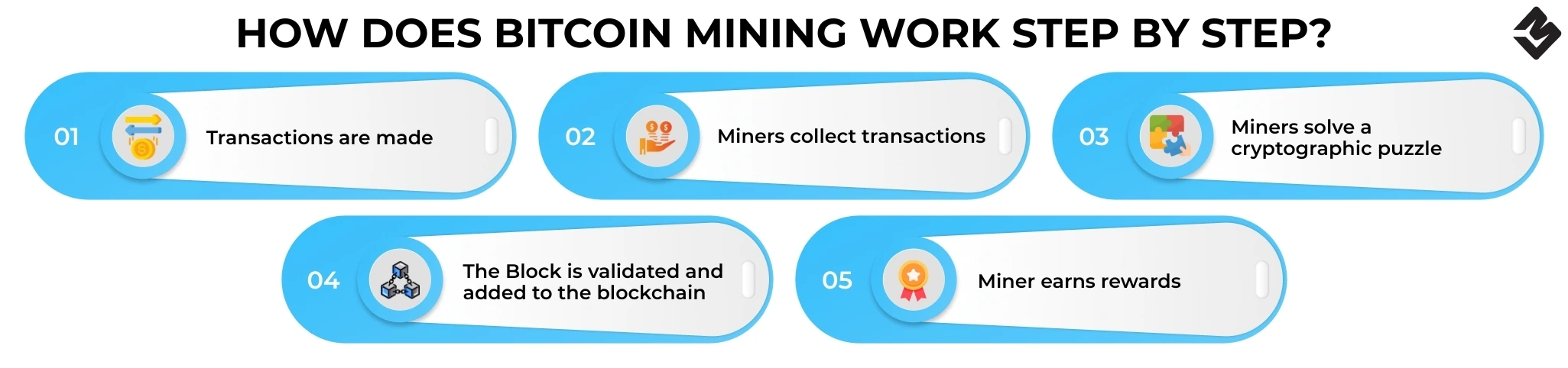 How to Mine Bitcoin? - CryptoMinerBros