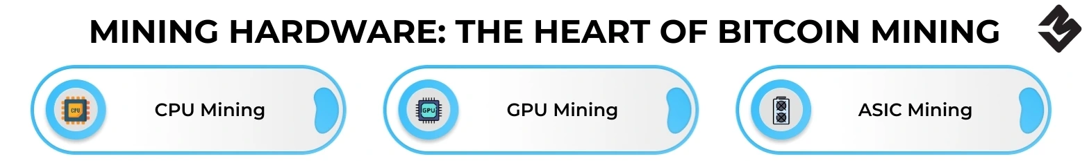 Mining Hardware The Heart of Bitcoin Mining