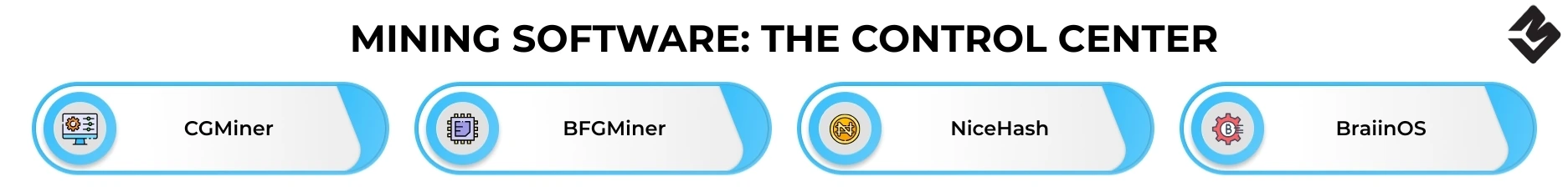 Mining Software The Control Center