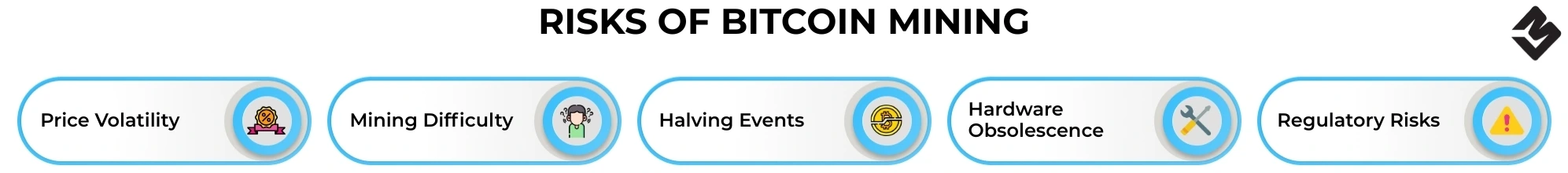 Riesgos de la minería de Bitcoin