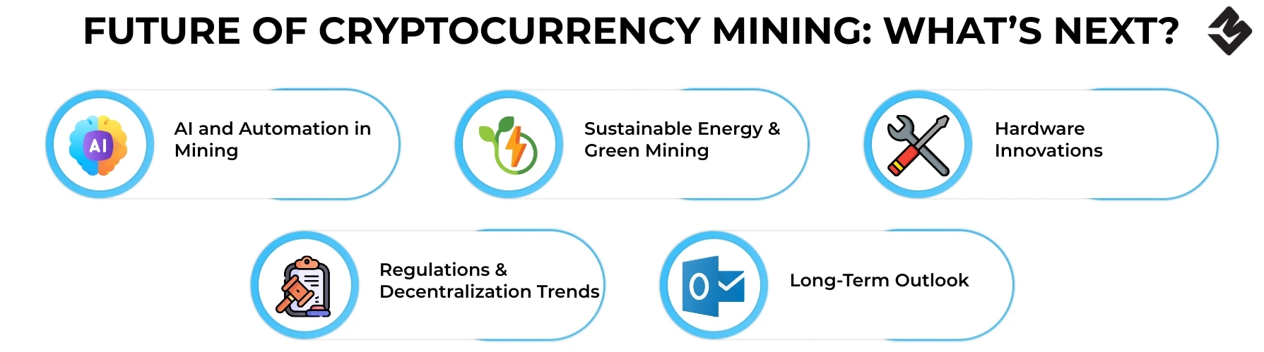 Future of Cryptocurrency Mining What’s Next