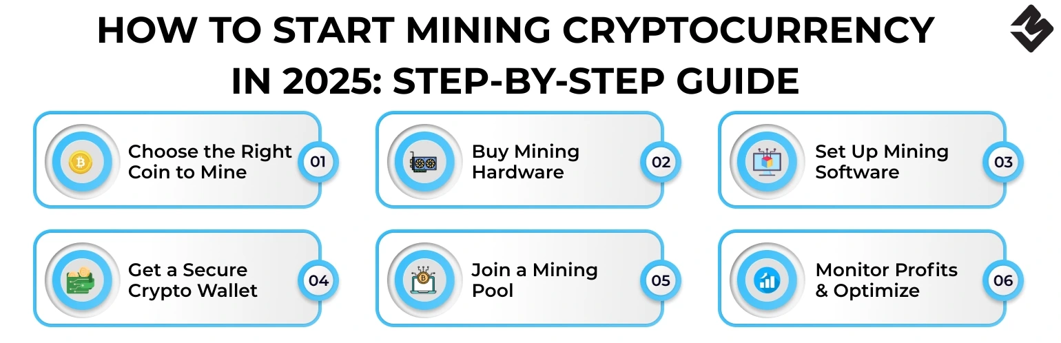 How to Start Mining Cryptocurrency in 2025 Step-by-Step Guide