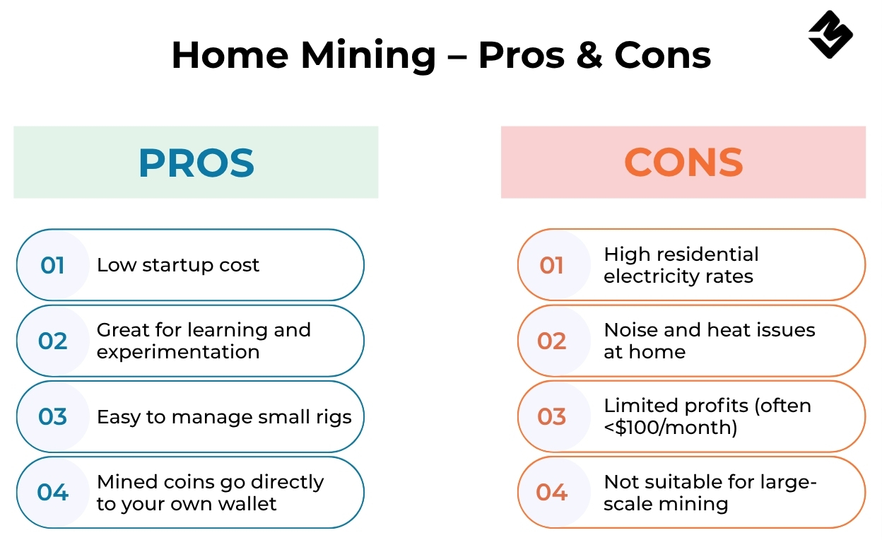 Home Mining – Pros & Cons (2)