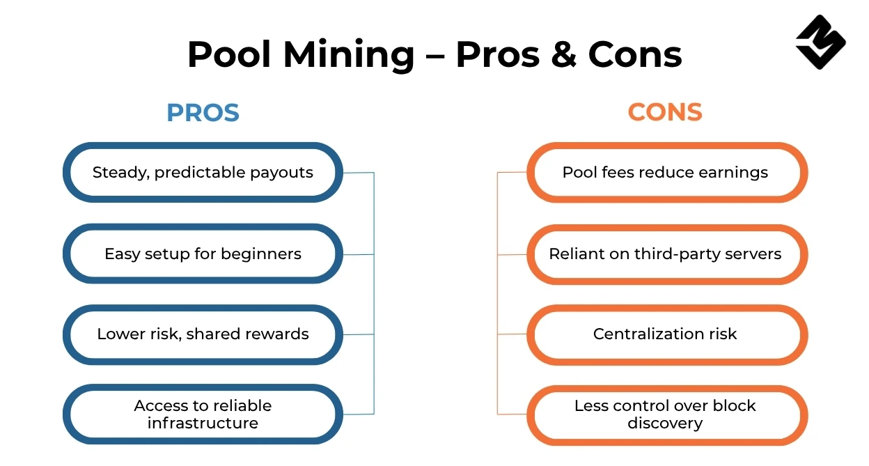 Pool Mining – Pros & Cons (1)