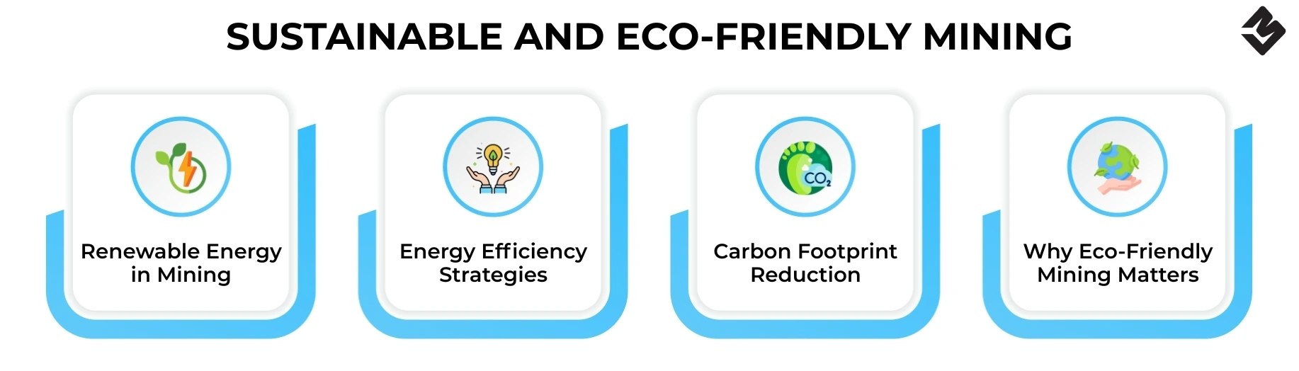 Sustainable and Eco-Friendly Mining
