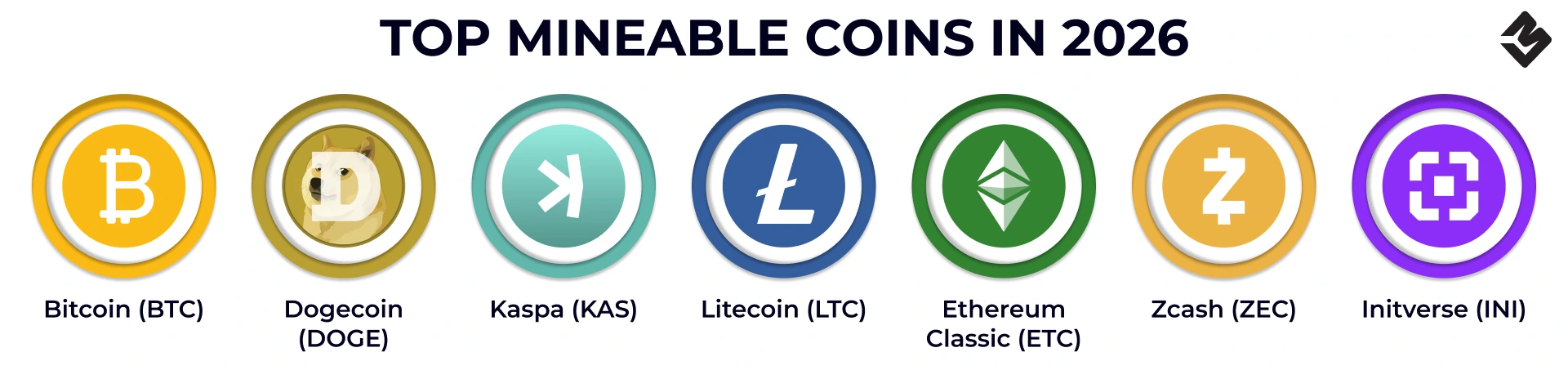 Top Minable Coins in 2026