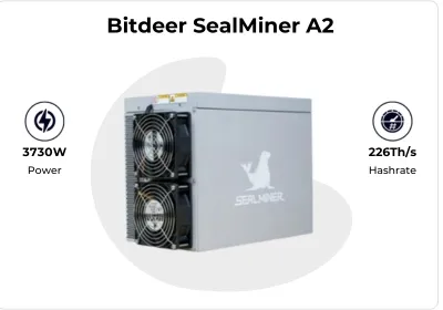Bitcoin Miner detail