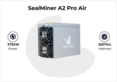 Bitcoin Miner detail