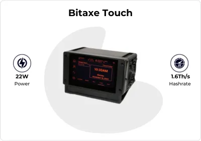 Bitcoin Miner detail