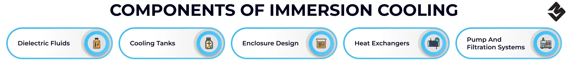 Components of Immersion Cooling