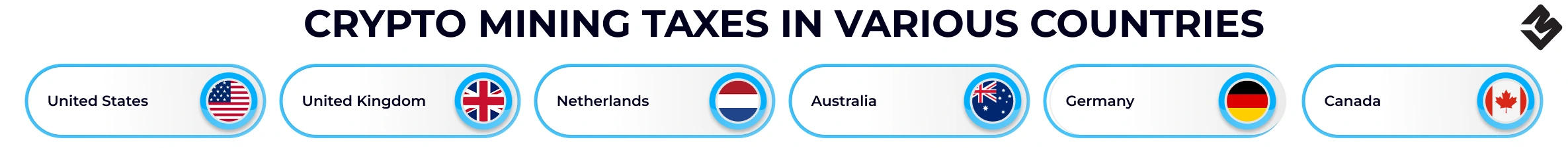 Crypto Mining Taxes in Various Countries