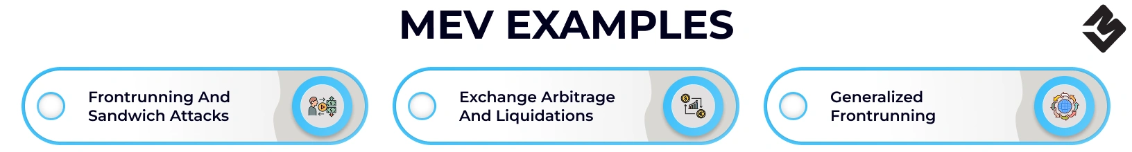 MEV Examples