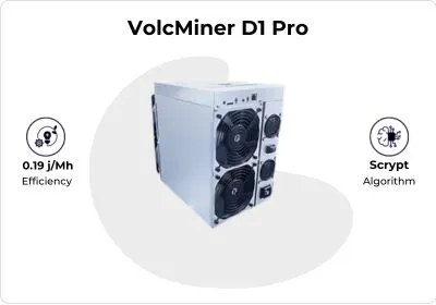 Dogecoin Miner detail