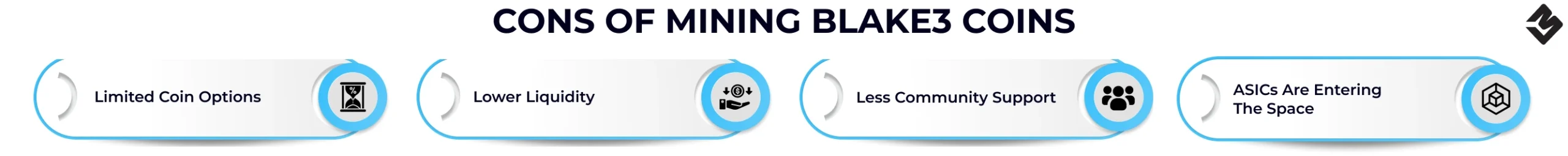 Cons of Mining Blake3 Coins