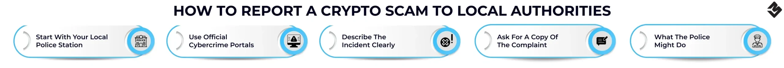 How to Report a Crypto Scam to Local Authorities