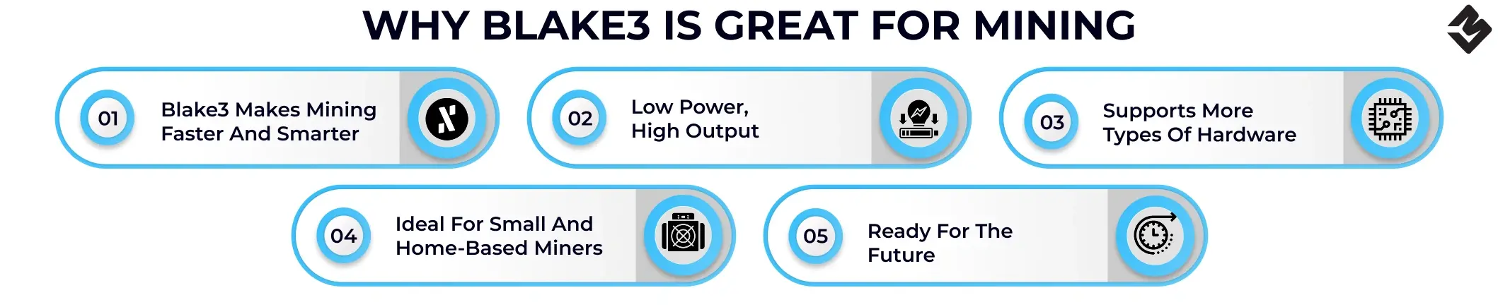 Why Blake3 is Great for Mining