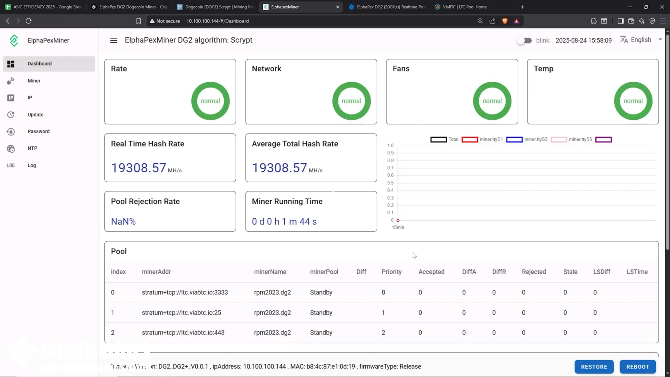 After saving, the DG2 connects to the pool. Check the Dashboard; hashrate may take a minute to show. - 20