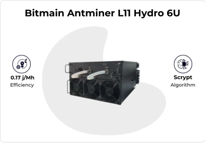 Dogecoin Miner detail