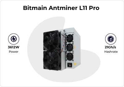 Dogecoin Miner detail