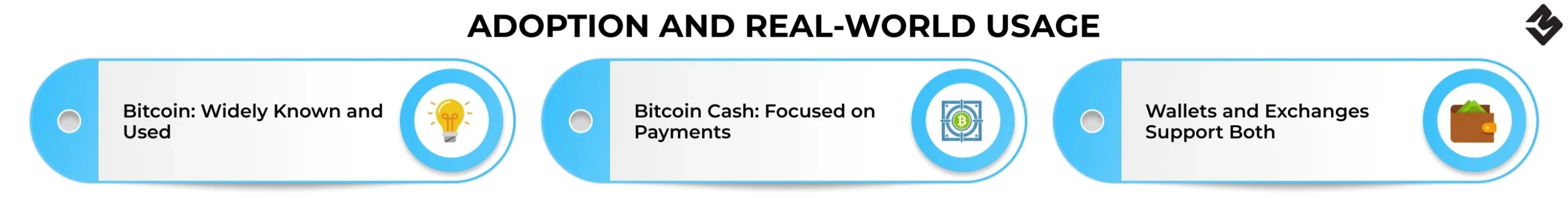 Adoption and Real-World Usage