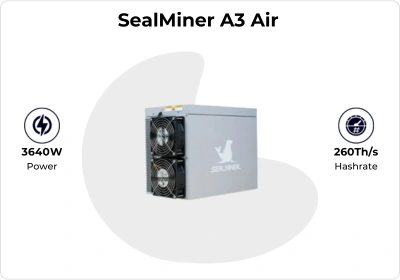 Bitcoin Miner detail