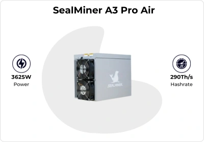 Bitcoin Miner detail