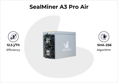Bitcoin Miner detail