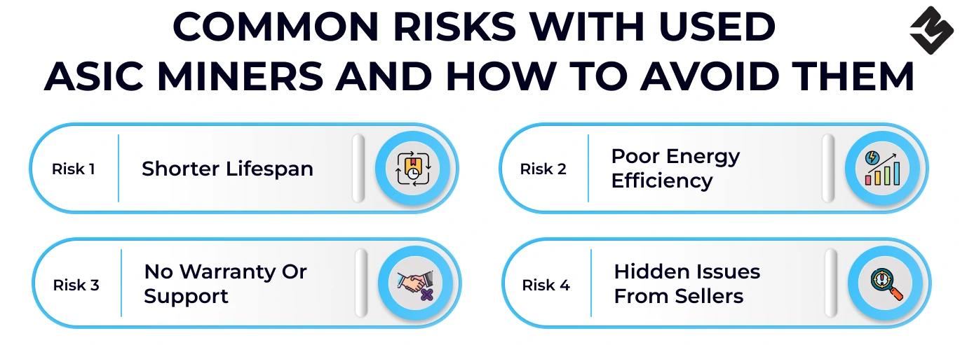 Common Risks with Used ASIC Miners and How to Avoid Them