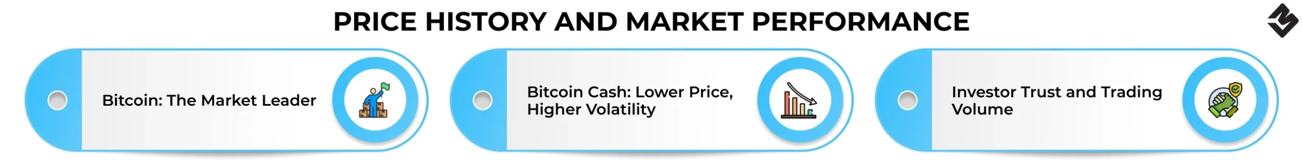Price History and Market Performance