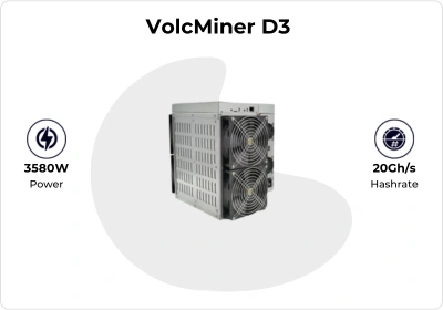 Dogecoin Miner detail