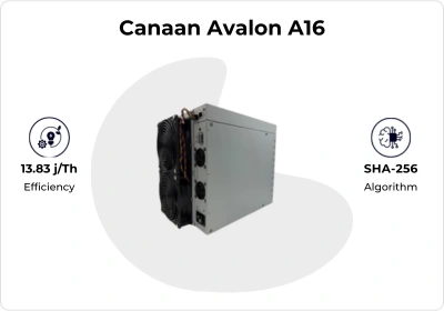 Bitcoin Miner detail