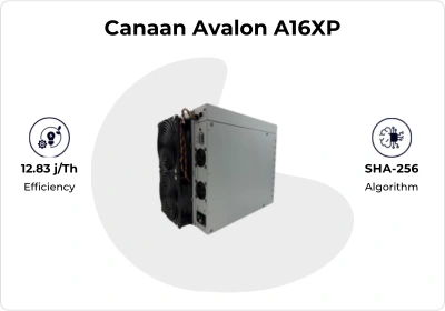 Bitcoin Miner detail