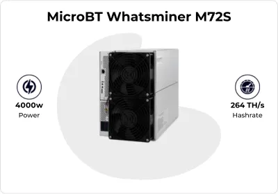 Detalle del minador Bitcoin Whatsminer M72S de 264TH/s
