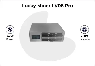 Lucky Miner LV08 Pro Bitcoin Miner detail