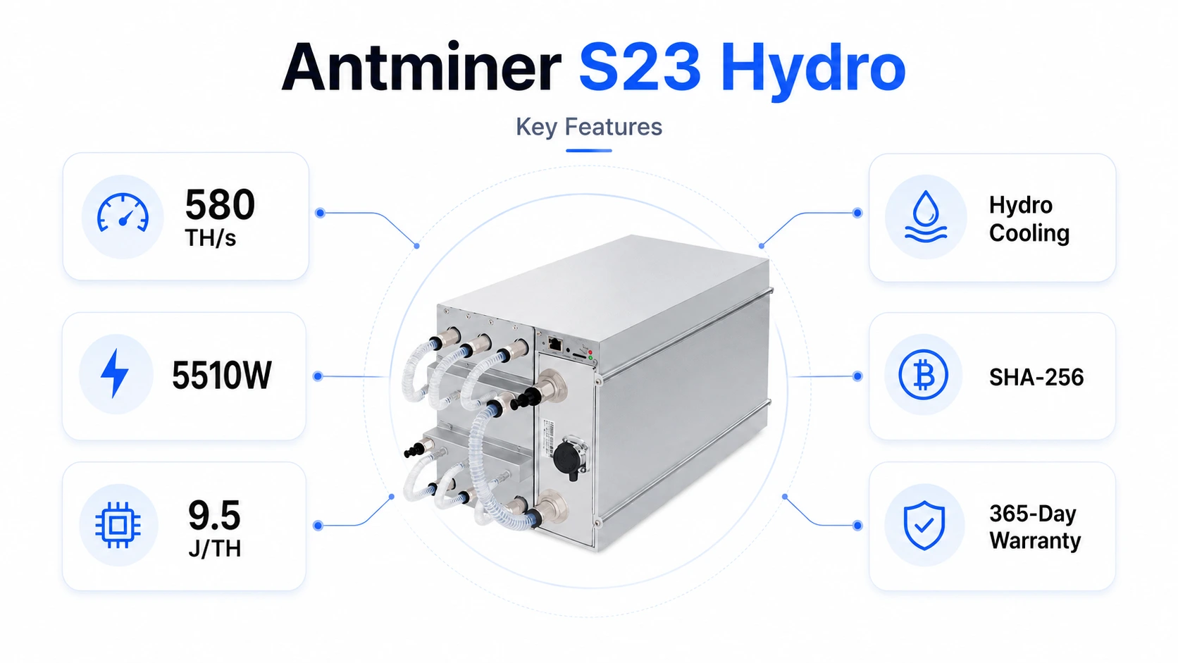 Antminer S23 Hydro key features