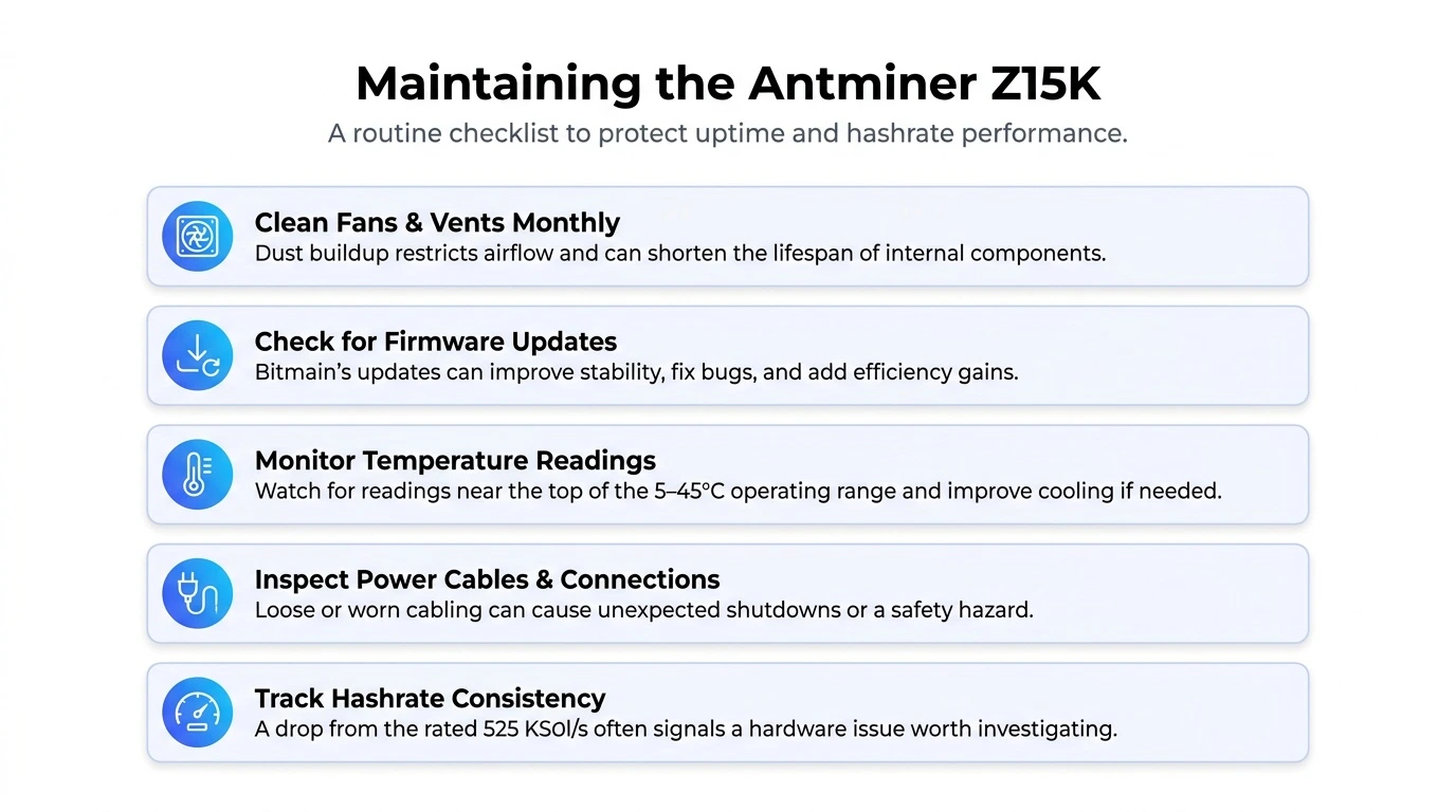 maintaining the Antminer Z15K
