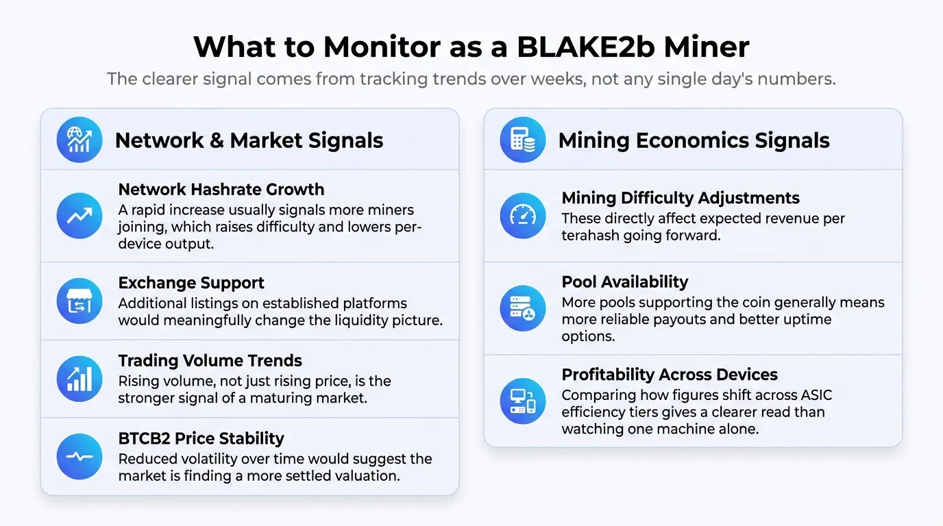 BLAKE2b/BTCB2 mining signals to monitor