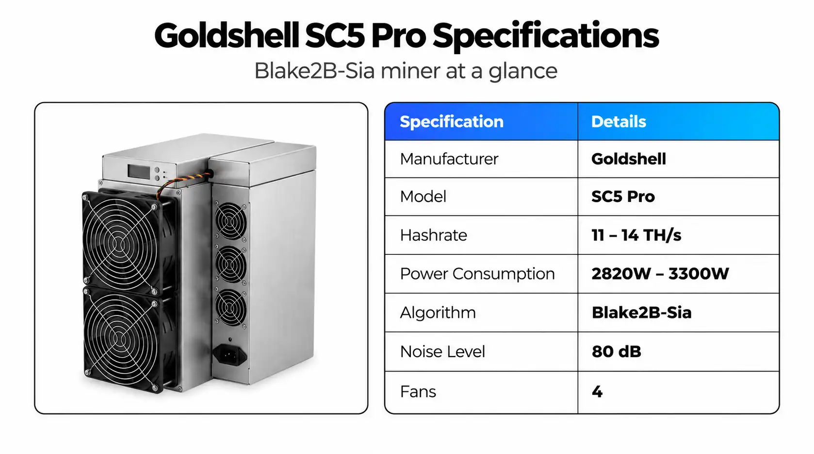Goldshell SC5 Pro specifications, Blake2b-Sia miner hashrate, power and noise at a glance